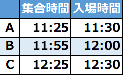 入場タイムテーブル