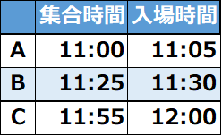 入場タイムテーブル