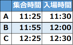 入場タイムテーブル