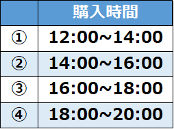 タイムテーブル