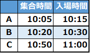 入場タイムテーブル