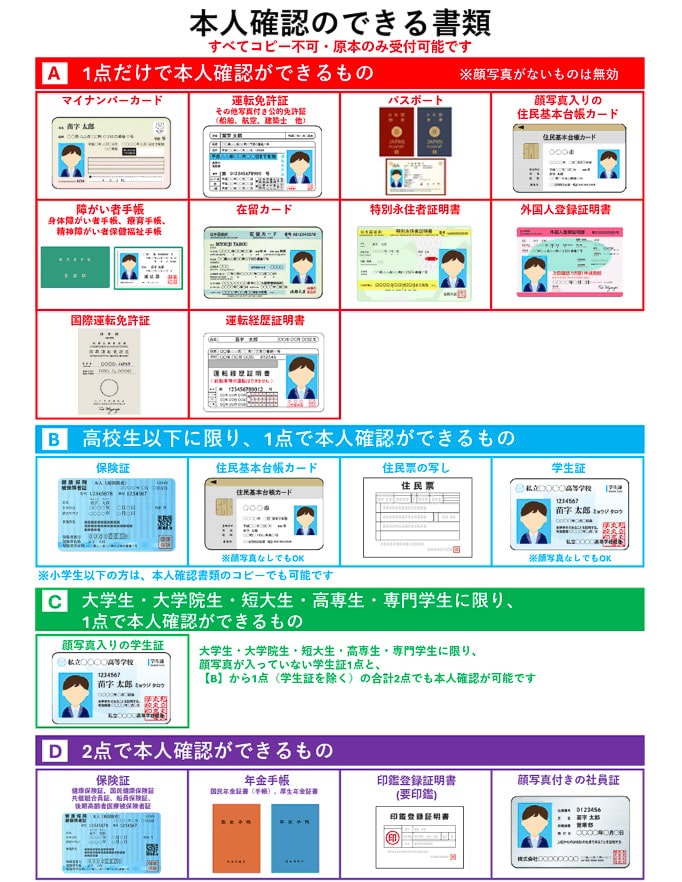 本人確認書類