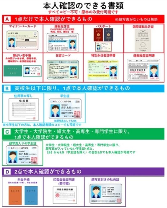 本人確認書類