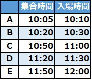 入場タイムテーブル